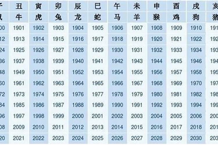 71年正月初一出生的生肖