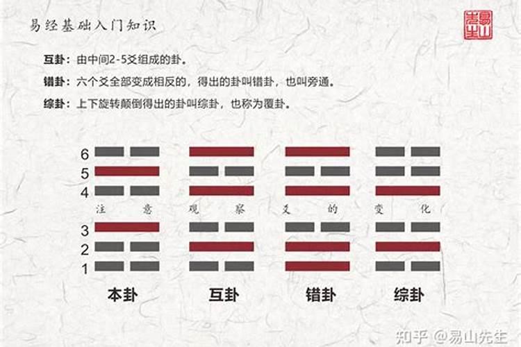 如何用易经占一卦？