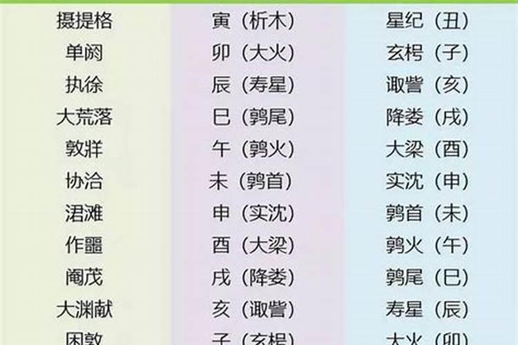 躲星和破太岁有什么区别？