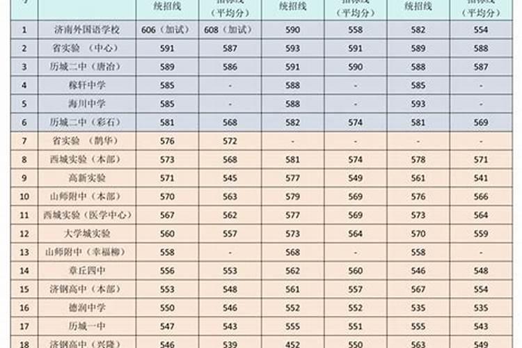 2026年运程中考分数线