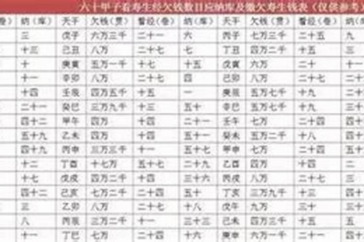 受生债不还会有什么结果？