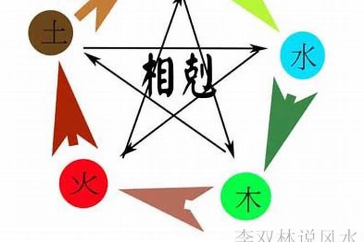 五行缺什么就喜欢什么？