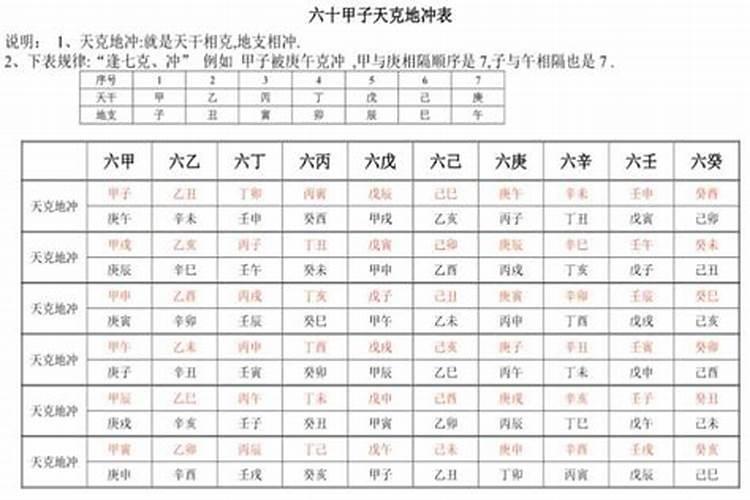 合婚日柱天克地冲化解