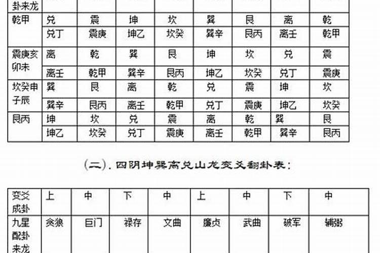 为什么文昌位是五鬼位？