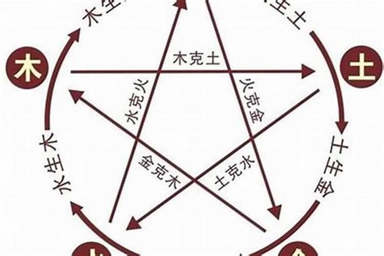 如何通过生辰看五行？