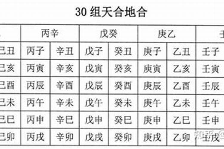 天合地合婚姻应验率有多高？