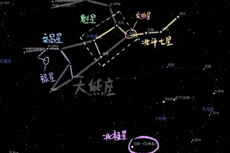 文昌星到坤方什么意思？