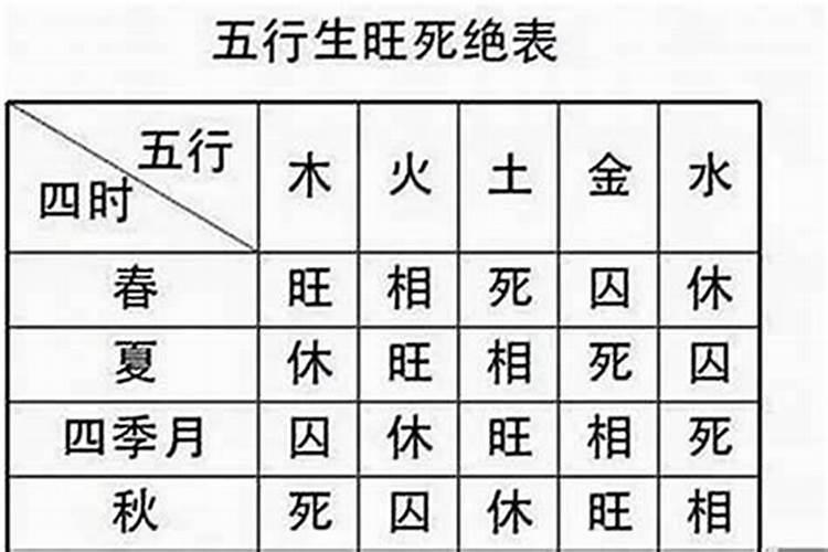 八字中合怎么论喜忌旺衰？