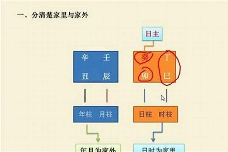 盲派八字算命准不准