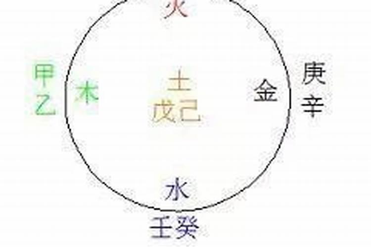 阴水克阳火合婚好吗？