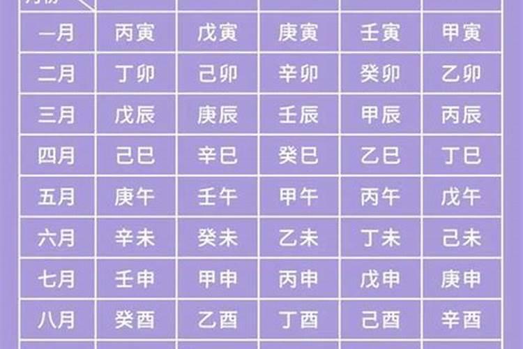 怎么测算八字五行？