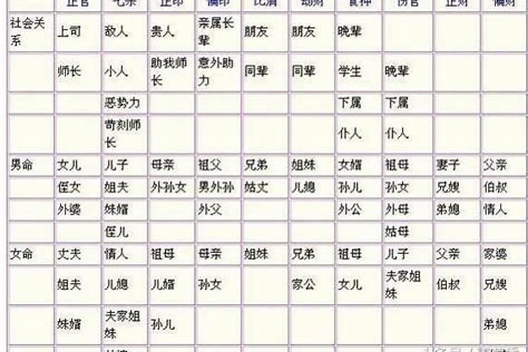 夫妻星在哪个柱上咋看？