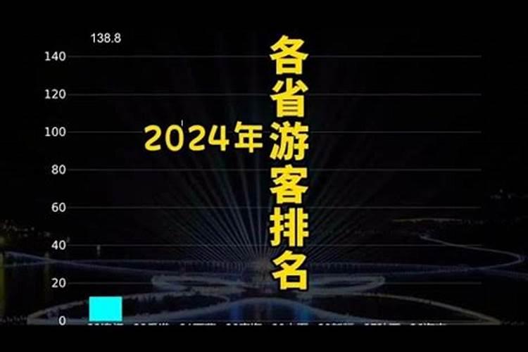 春节哪个省？