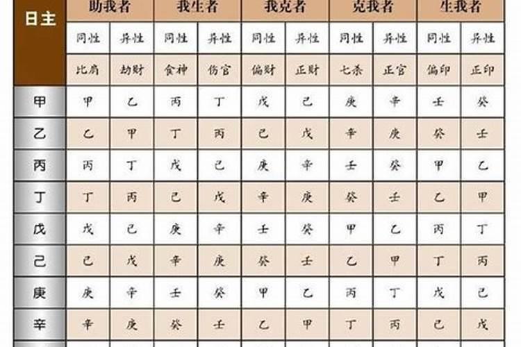 四柱八字命理分析