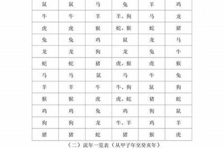 害太岁怎么算出来的？