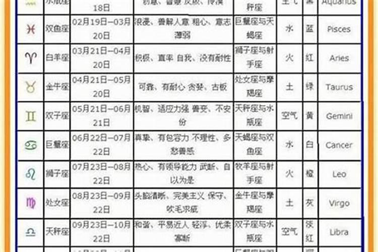 1974年1月12出生运程