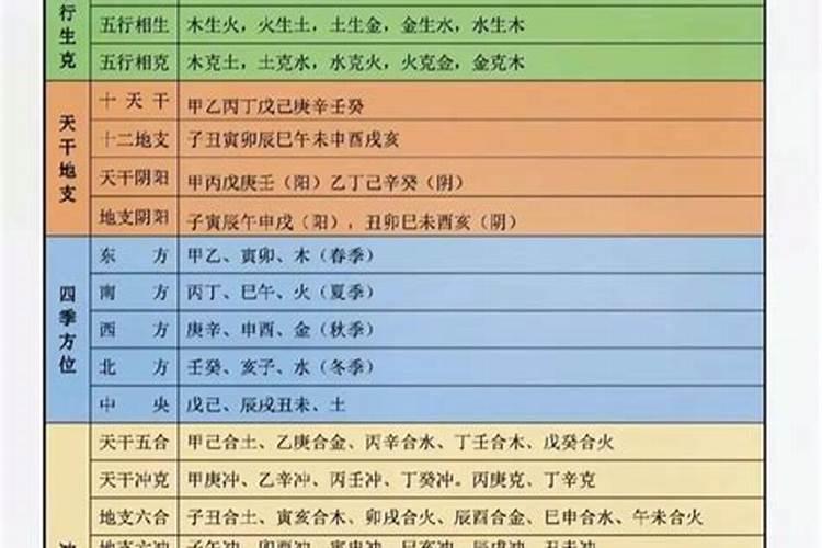 什么八字的人适合学命理学？