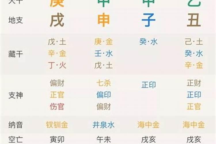 神煞合婚注意什么？