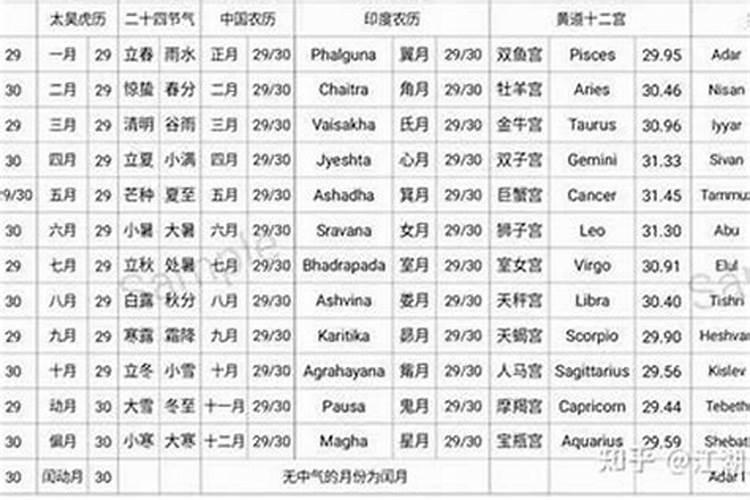 美元的农历正月初一怎么写？