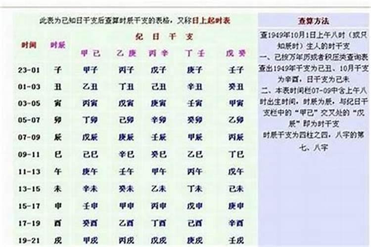 正月初二出生的