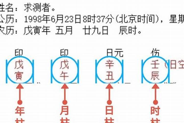 八字测我结婚年龄