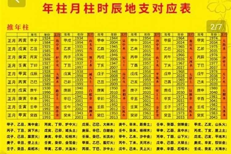 81年正月十五辰时出生