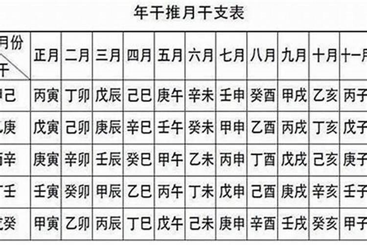 狗年十月初一戌时出生的人