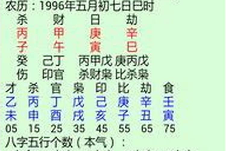 96年男和97女合婚吗？