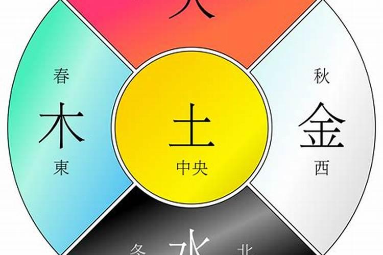 怎么知道自己属金木水火土？