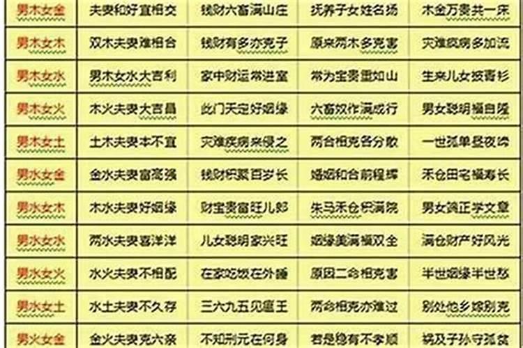 夫妻配八字怎么配？