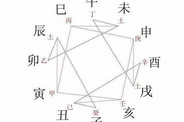 八字地支有冲有合而不冲不合