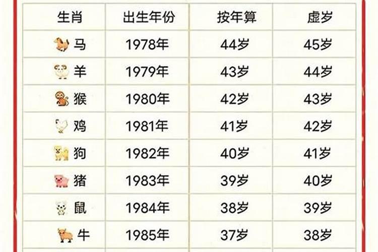 属兔男1972出生今年的运势如何？