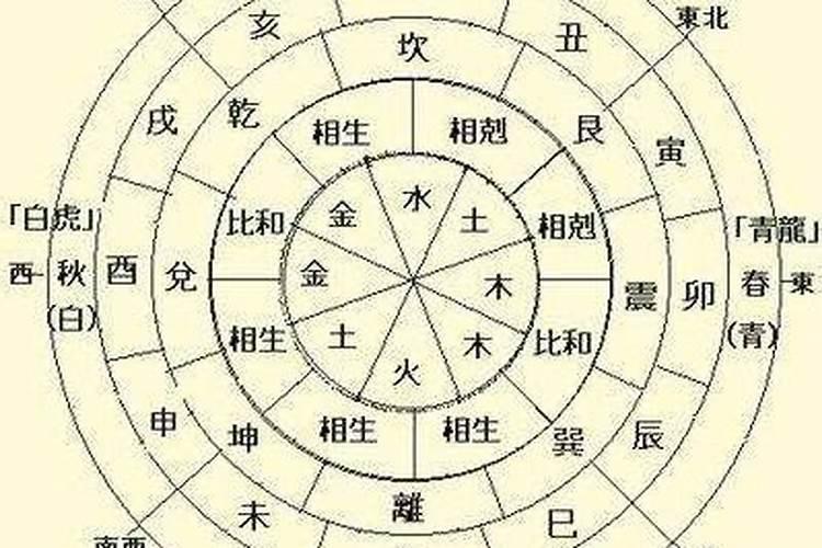 八字如何看财运婚姻？