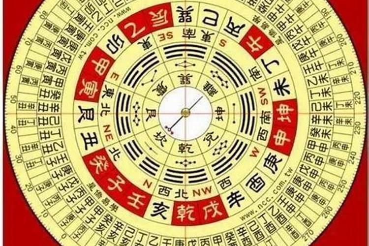 怎样用罗盘看文昌位？