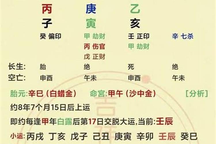 小六壬犯太岁怎么打表？