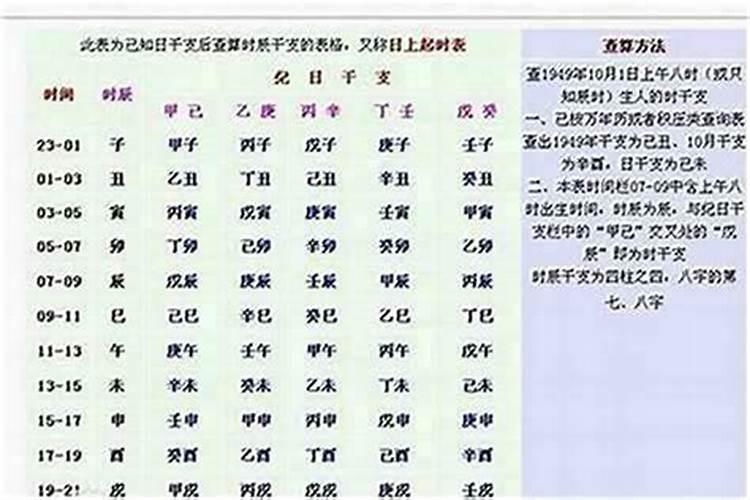 怎样看生辰八字硬不硬？