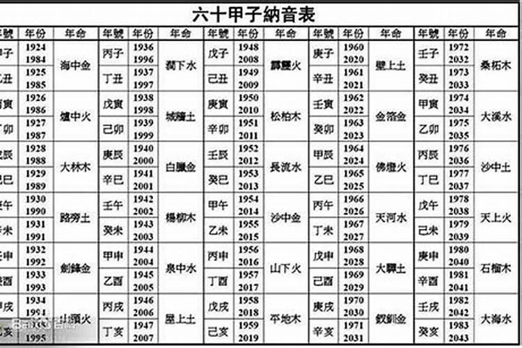 属相女火男木可以婚配吗？