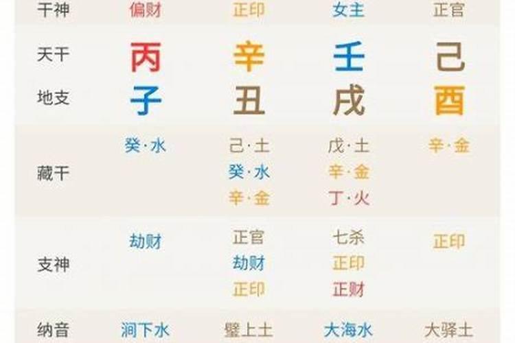 八字命理什么最护印？
