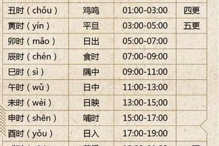 申时和申时合婚吗？