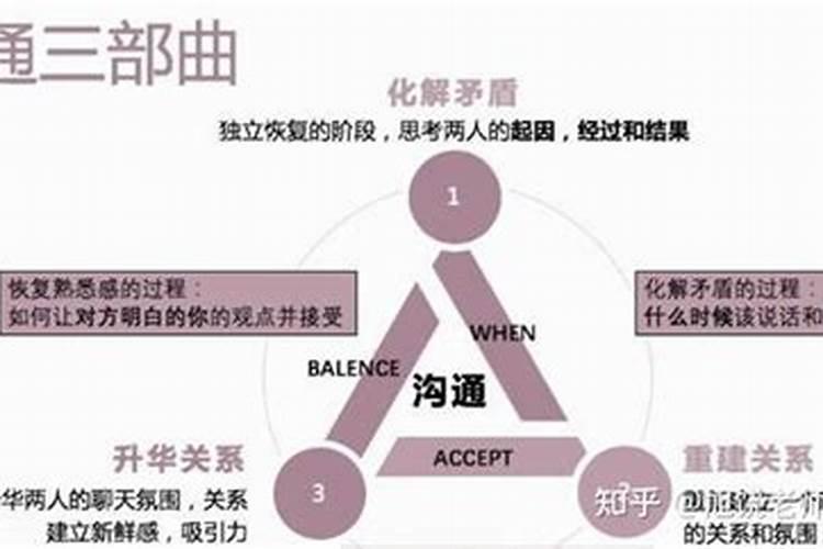 做法事复合感情