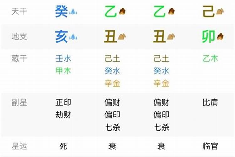 空劫入命身是童子吗？