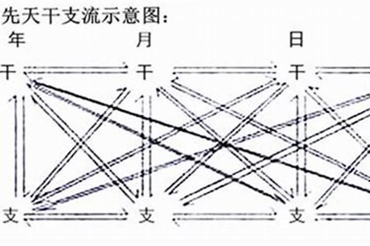 生辰八字先天干还是后天干？