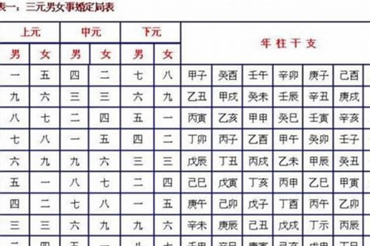 男女合婚配宫表怎么看？