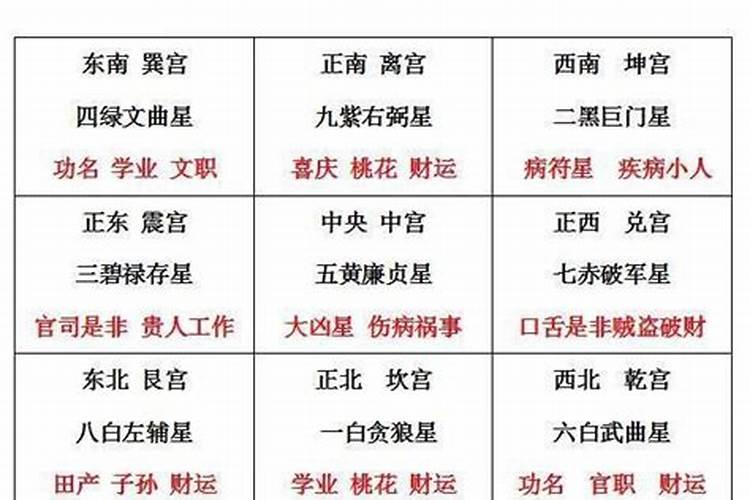 文昌位挂什么字有利于学业？