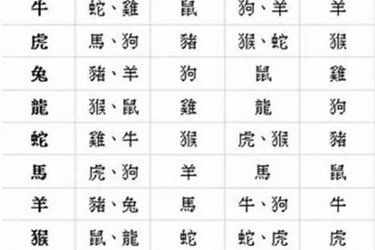 做法事是生肖相冲日怎么办？