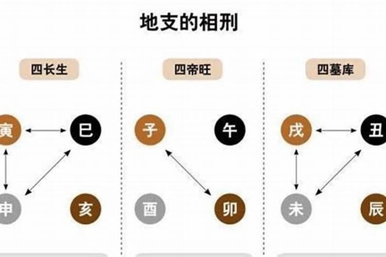 丑未戌三刑婚姻不顺