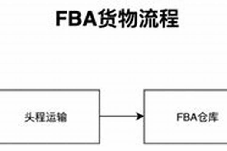 宁夏至澳洲fba头程运输