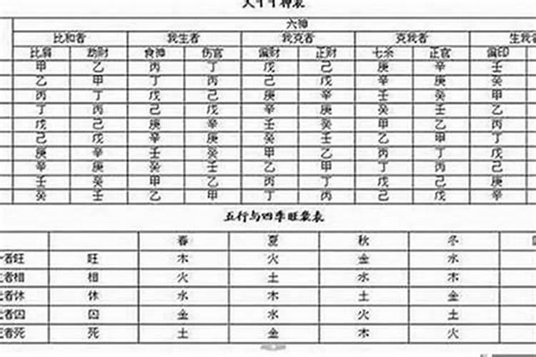 八字中怎么区分格局？