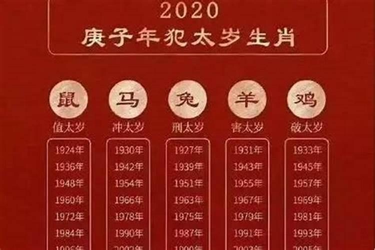 犯太岁倒霉到啥时候？
