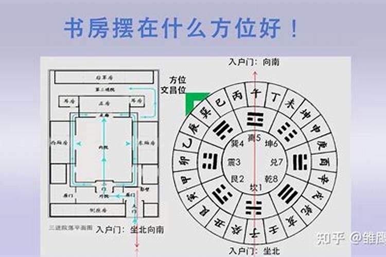 室内什么方位是文昌位？